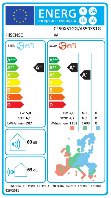 Energetski razred